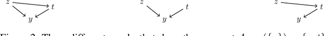 Figure 3 for Causal Discovery in Probabilistic Networks with an Identifiable Causal Effect