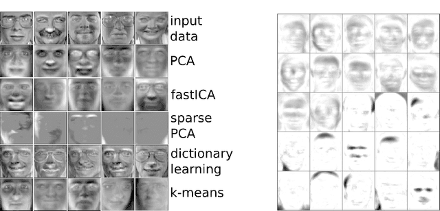 Figure 1 for Block Coordinate Descent for Sparse NMF
