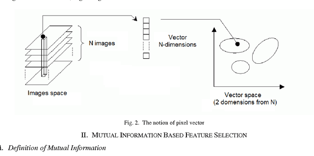 Figure 2 for Application of Symmetric Uncertainty and Mutual Information to Dimensionality Reduction and Classification of Hyperspectral Images