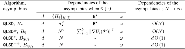Figure 1 for QLSD: Quantised Langevin stochastic dynamics for Bayesian federated learning