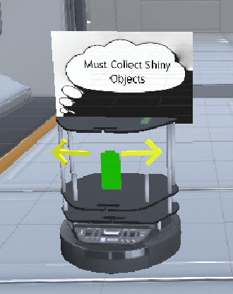 Figure 2 for HAVEN: A Unity-based Virtual Robot Environment to Showcase HRI-based Augmented Reality