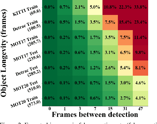 Figure 3 for Localization-Based Tracking