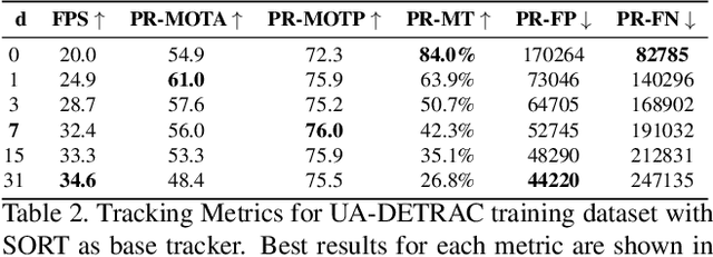 Figure 4 for Localization-Based Tracking