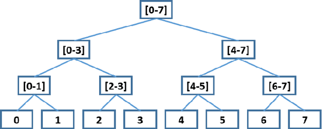 Figure 1 for Machine Learning Aided Anonymization of Spatiotemporal Trajectory Datasets