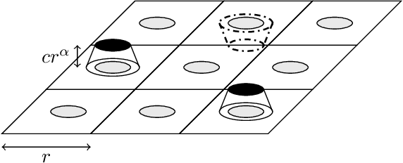 Figure 2 for Nuances in Margin Conditions Determine Gains in Active Learning