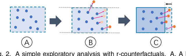 Figure 1 for DECE: Decision Explorer with Counterfactual Explanations for Machine Learning Models