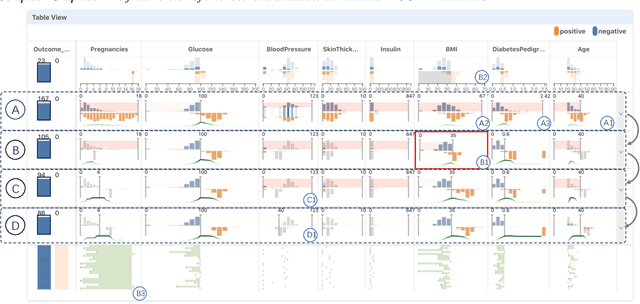 Figure 3 for DECE: Decision Explorer with Counterfactual Explanations for Machine Learning Models