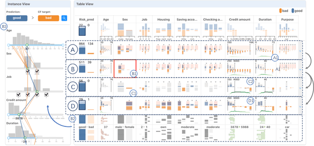 Figure 4 for DECE: Decision Explorer with Counterfactual Explanations for Machine Learning Models