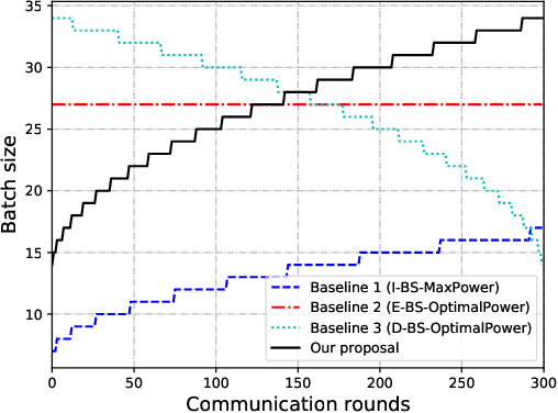 Figure 4 for Toward Ambient Intelligence: Federated Edge Learning with Task-Oriented Sensing, Computation, and Communication Integration