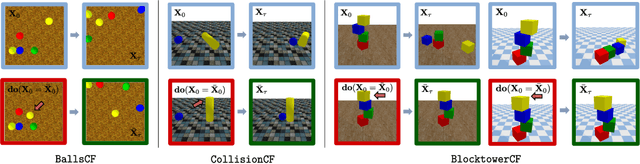 Figure 1 for COPHY: Counterfactual Learning of Physical Dynamics