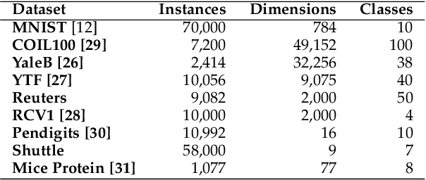 Figure 2 for Sampling Clustering