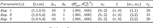 Figure 1 for Stochastic processes and feedback-linearisation for online identification and Bayesian adaptive control of fully-actuated mechanical systems