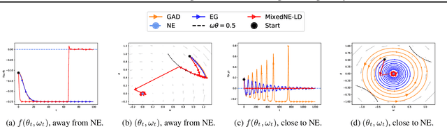 Figure 1 for Robust Reinforcement Learning via Adversarial training with Langevin Dynamics