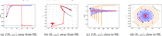 Figure 3 for Robust Reinforcement Learning via Adversarial training with Langevin Dynamics