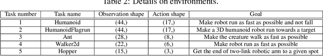 Figure 4 for Uncertainty-based Continual Learning with Adaptive Regularization