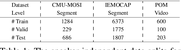 Figure 2 for Efficient Low-rank Multimodal Fusion with Modality-Specific Factors