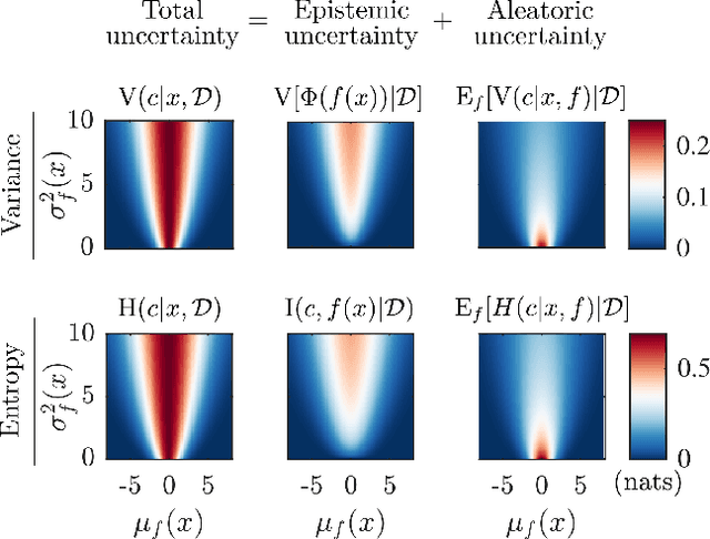 Figure 1 for Efficient Exploration in Binary and Preferential Bayesian Optimization