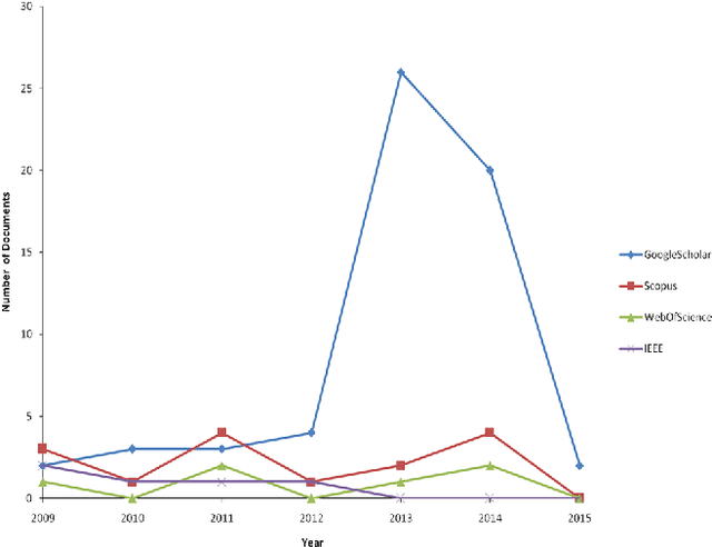 Figure 3 for A Survey of League Championship Algorithm: Prospects and Challenges