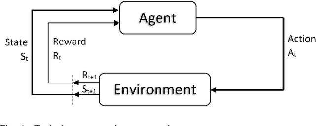 Figure 3 for Explainability in reinforcement learning: perspective and position