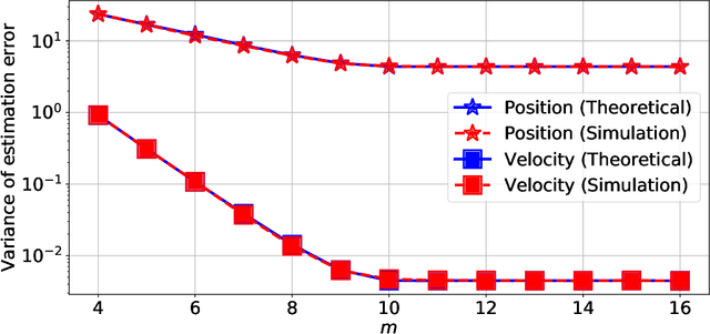 Figure 1 for Optimizing the Energy Efficiency of Unreliable Memories for Quantized Kalman Filtering