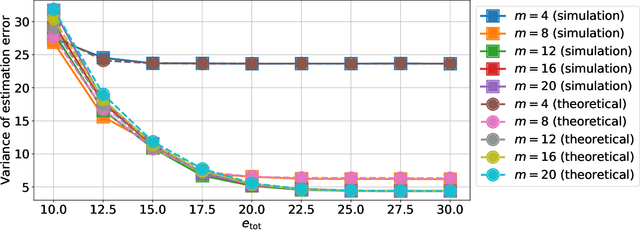 Figure 2 for Optimizing the Energy Efficiency of Unreliable Memories for Quantized Kalman Filtering