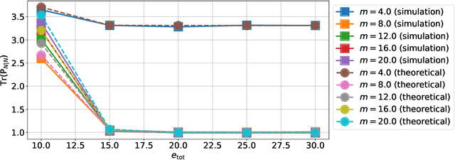 Figure 4 for Optimizing the Energy Efficiency of Unreliable Memories for Quantized Kalman Filtering