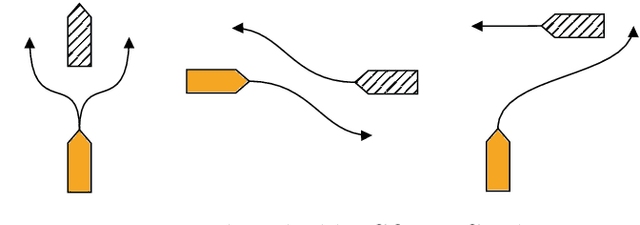 Figure 1 for Grounding-aware RRT* for Path Planning and Safe Navigation of Marine Crafts in Confined Waters