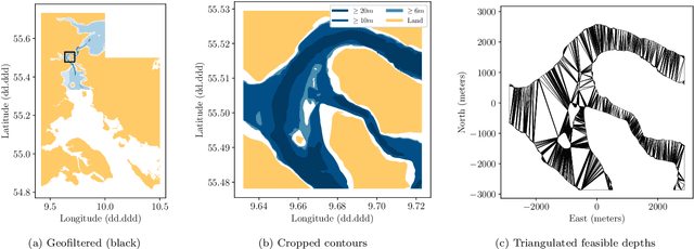 Figure 3 for Grounding-aware RRT* for Path Planning and Safe Navigation of Marine Crafts in Confined Waters