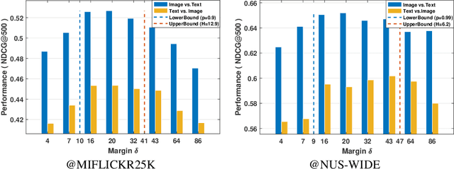 Figure 4 for Deep Robust Multilevel Semantic Cross-Modal Hashing