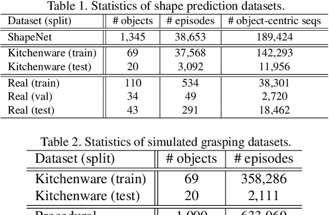 Figure 2 for Data-Efficient Learning for Sim-to-Real Robotic Grasping using Deep Point Cloud Prediction Networks