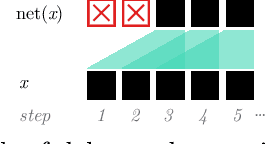 Figure 1 for Continual Inference: A Library for Efficient Online Inference with Deep Neural Networks in PyTorch