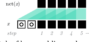 Figure 3 for Continual Inference: A Library for Efficient Online Inference with Deep Neural Networks in PyTorch