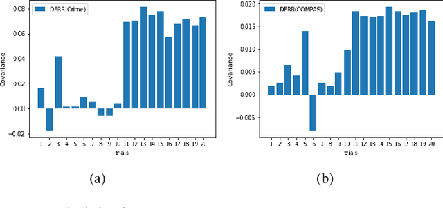 Figure 4 for A Distributed Fair Machine Learning Framework with Private Demographic Data Protection