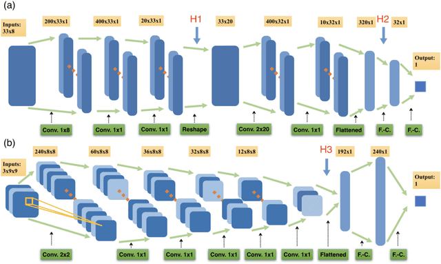 Figure 1 for Deep Learning Topological Invariants of Band Insulators