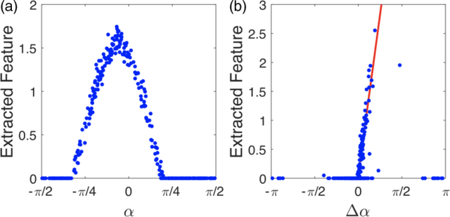 Figure 3 for Deep Learning Topological Invariants of Band Insulators