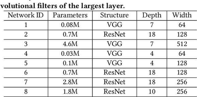 Figure 2 for FLightNNs: Lightweight Quantized Deep Neural Networks for Fast and Accurate Inference