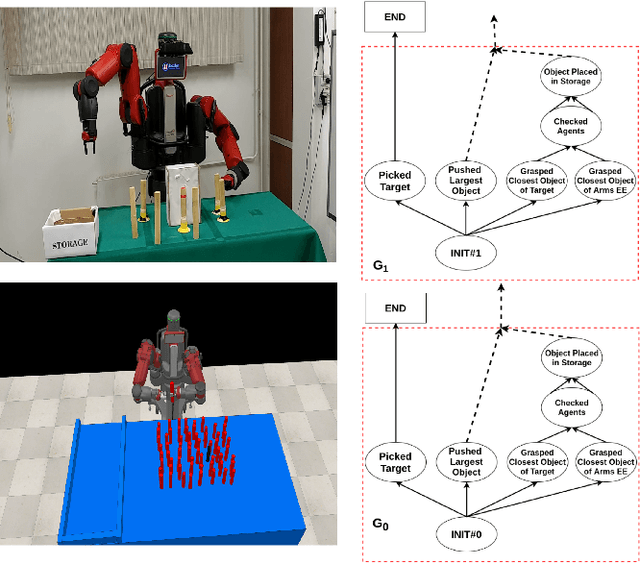 Figure 3 for A Task-Motion Planning Framework Using Iteratively Deepened AND/OR Graph Networks