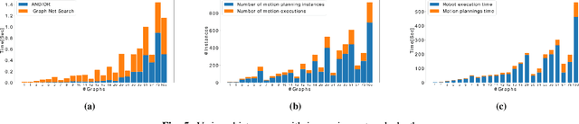 Figure 4 for A Task-Motion Planning Framework Using Iteratively Deepened AND/OR Graph Networks
