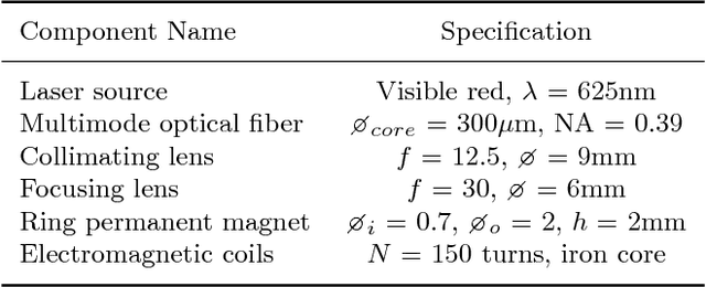 Figure 2 for Towards a Magnetically Actuated Laser Scanner for Endoscopic Microsurgeries