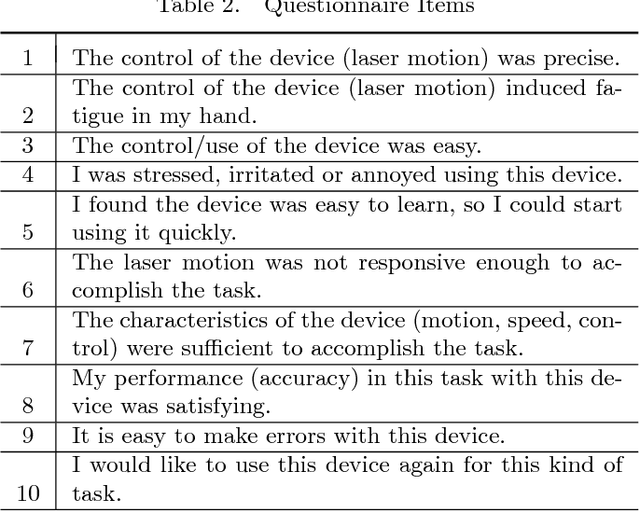 Figure 4 for Towards a Magnetically Actuated Laser Scanner for Endoscopic Microsurgeries