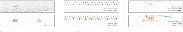 Figure 2 for Improving Bird Classification with Unsupervised Sound Separation