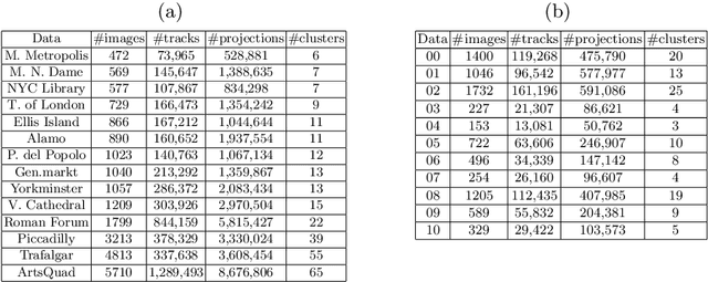 Figure 2 for Stochastic Bundle Adjustment for Efficient and Scalable 3D Reconstruction