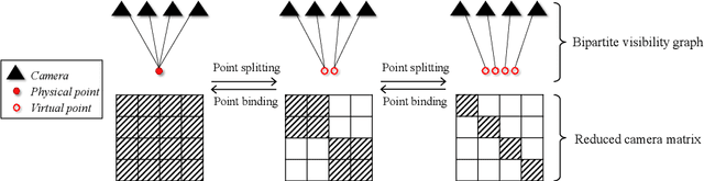 Figure 3 for Stochastic Bundle Adjustment for Efficient and Scalable 3D Reconstruction