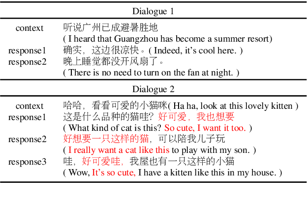 Figure 1 for Adaptive Bridge between Training and Inference for Dialogue
