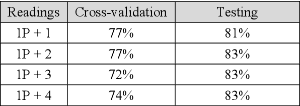 Figure 4 for Categorical data as a stone guest in a data science project for predicting defective water meters