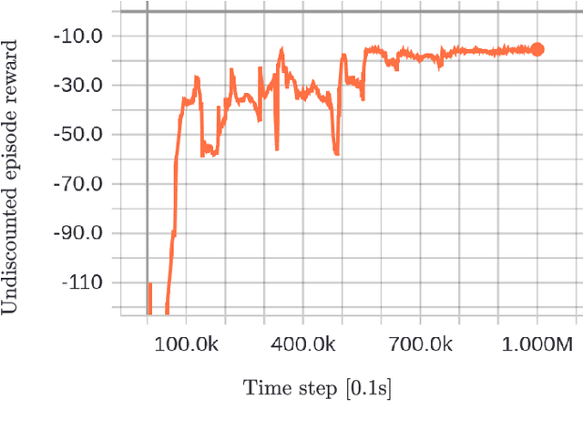 Figure 2 for Longitudinal Dynamic versus Kinematic Models for Car-following Control Using Deep Reinforcement Learning