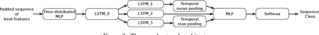 Figure 4 for Arrhythmia Classification from the Abductive Interpretation of Short Single-Lead ECG Records