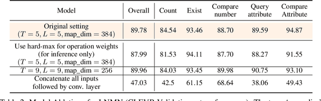 Figure 3 for Structure Learning for Neural Module Networks