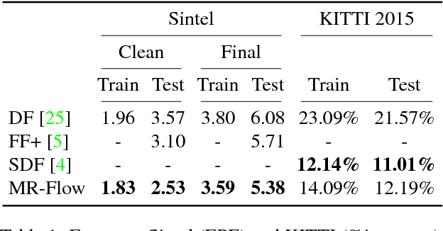 Figure 1 for Optical Flow in Mostly Rigid Scenes