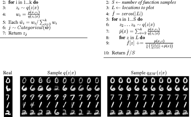 Figure 2 for Reinterpreting Importance-Weighted Autoencoders